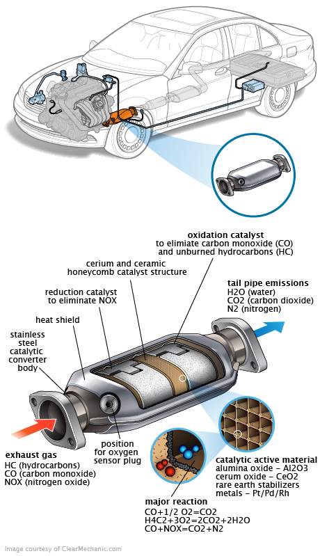 See P21A3 repair manual