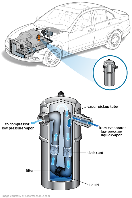 See P21A3 repair manual